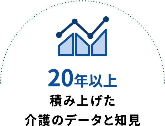 20年以上積み上げた介護のデータと知見