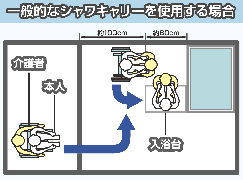 可動式入浴台 アクアムーブ PN-L14001D パナソニック